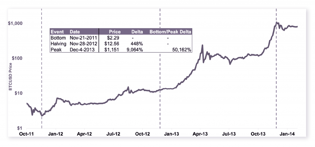 Phantom Market Caps: Understanding How Bitcoin’s Halving Will Impact its Inflation Mechanism - 1 1024x478