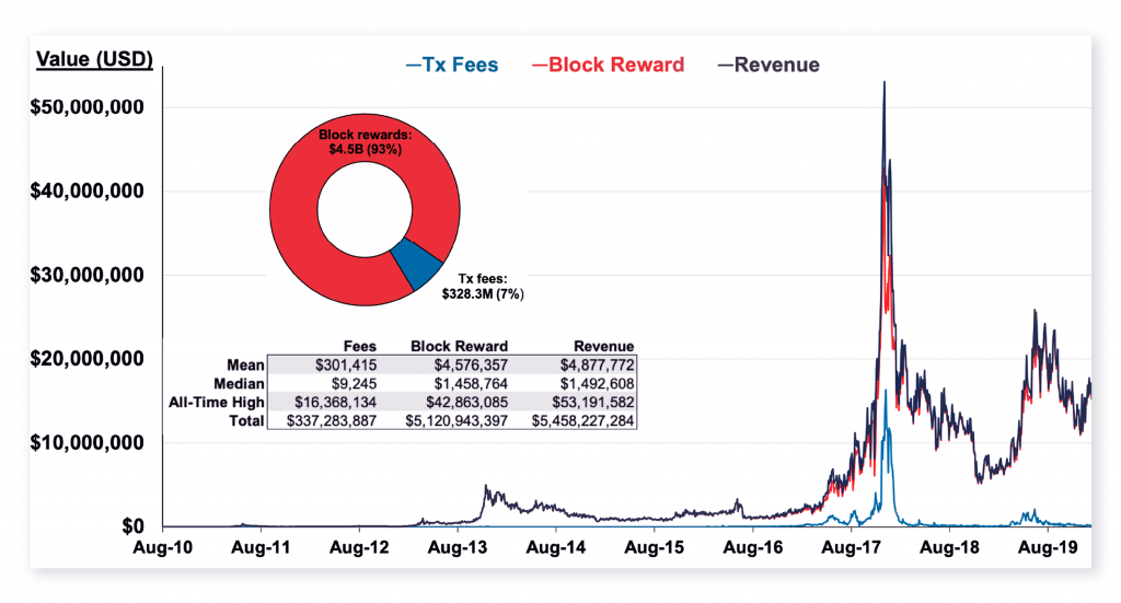 Phantom Market Caps: Understanding How Bitcoin’s Halving Will Impact its Inflation Mechanism - 6 1024x551