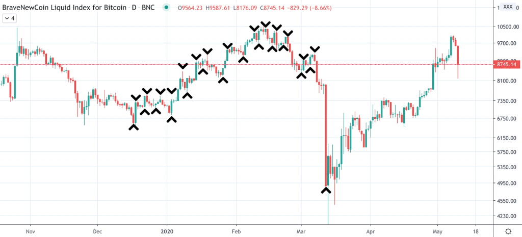 Phantom Market Caps Trading 101: Timing Markets Versus Active Trading - screenshot 2020 05 11 20.46.59 1024x465