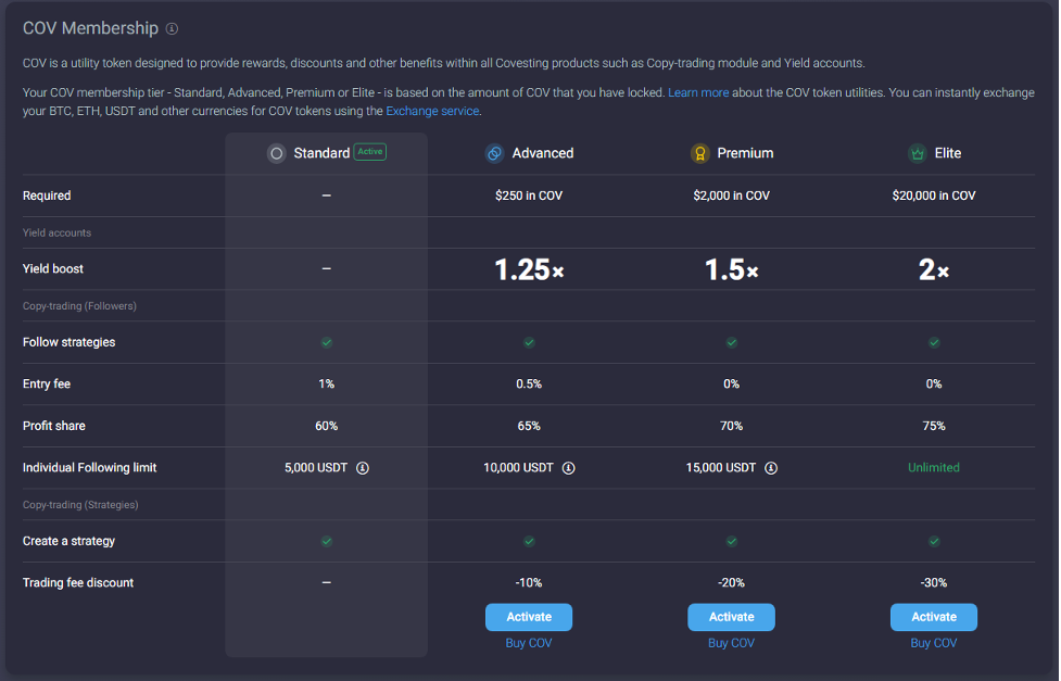Holders Of COV Now Get Higher Profits As Token Utility Grows on Phantom Market Caps - Picture2