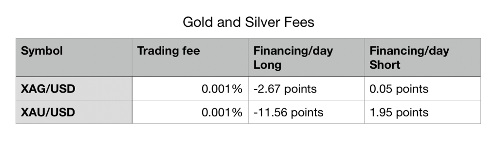 Phantom Market Caps Reduces Fees Across Forex and Crypto Assets Phantom Market Caps Reduces Fees Across Forex and Crypto Assets - 1*4XpQhDafHZ7oleybOQr9Fw