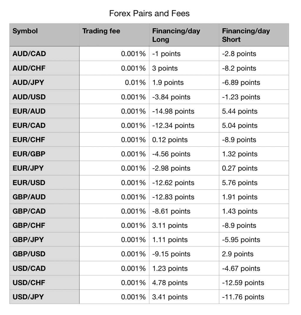 Phantom Market Caps Reduces Fees Across Forex and Crypto Assets Phantom Market Caps Reduces Fees Across Forex and Crypto Assets - 1*nC4KGoNK4l5pqmQ4HXDNuQ