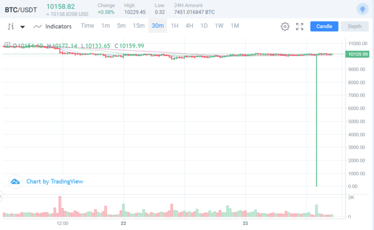 Unexpected Maintenance — Expected Action by phantommarketcap Unexpected Maintenance — Expected Action by phantommarketcap - 1*FOD9dvmQrvCpRDBhPnkWUw