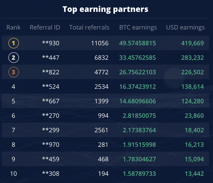Phantom Market Caps Rewards Users With First Affiliate CPA Offer Phantom Market Caps Rewards Users With First Affiliate CPA Offer - 1*0WSWGrJ9fXItgGzt3z217w