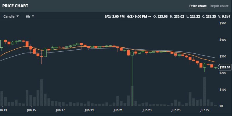 Unexpected Maintenance — Expected Action by phantommarketcap Unexpected Maintenance — Expected Action by phantommarketcap - 1*xQ1tHeBOQ2PZAXdji8Mreg